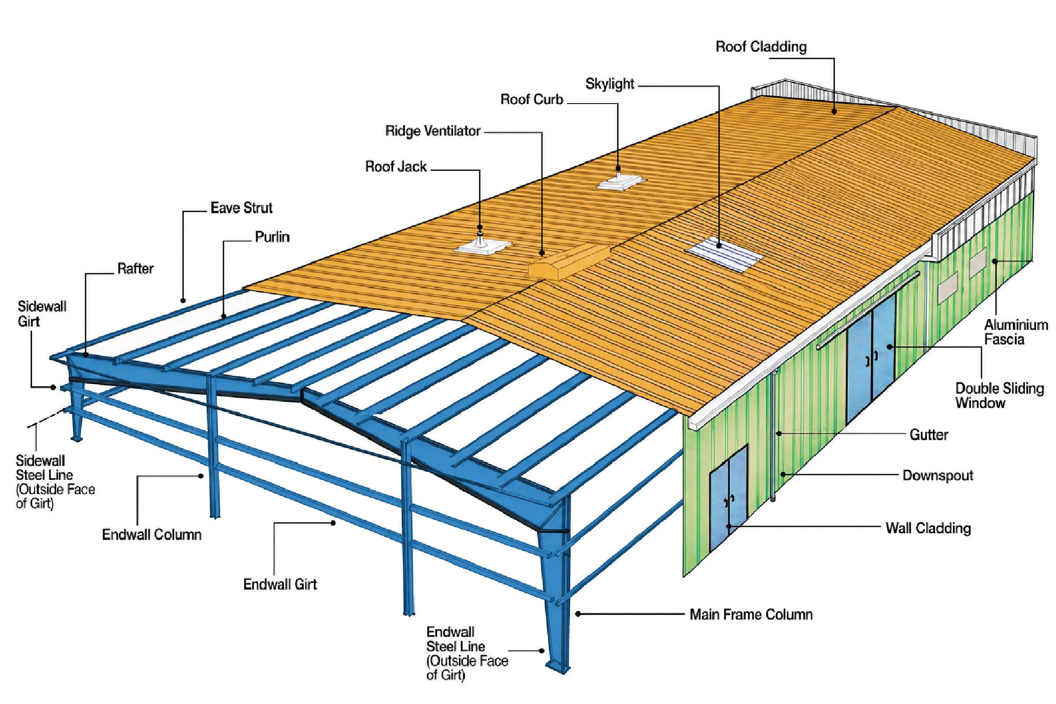 PEB Solutions